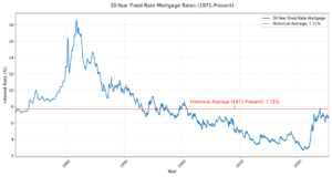 interest rate history chart 13 2048x1092